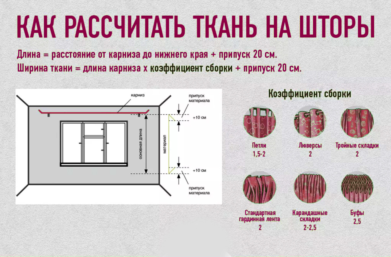 Как рассчитать ширину штор